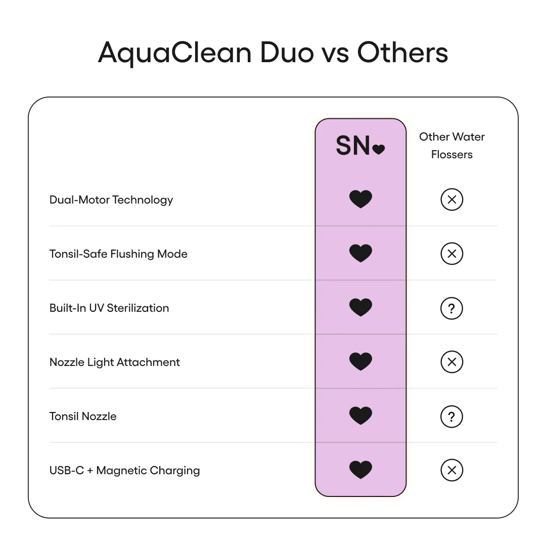 AquaClean Duo - Image 7